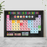 Periodic Table Of Human Emotions - Teacher Poster