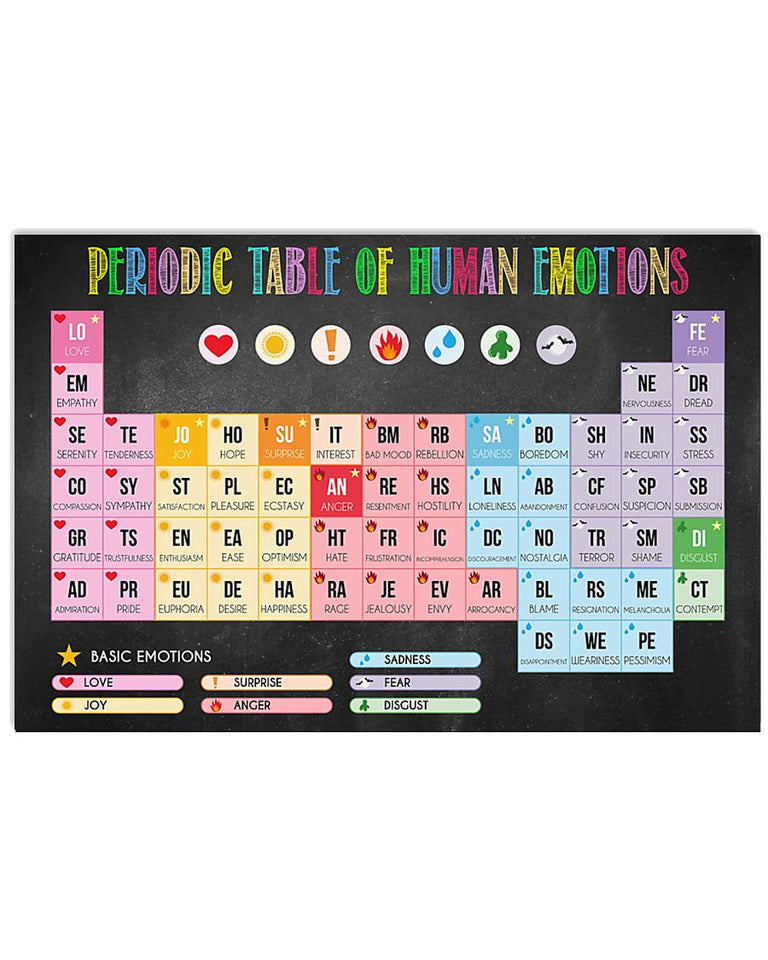 Teacher Periodic Table Of Human Emotions - Teacher Poster 0921