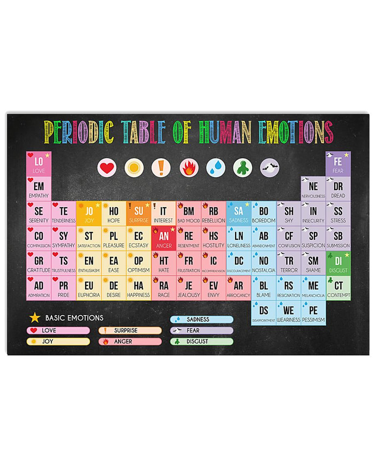 Teacher Periodic Table Of Human Emotions - Teacher Poster 0921